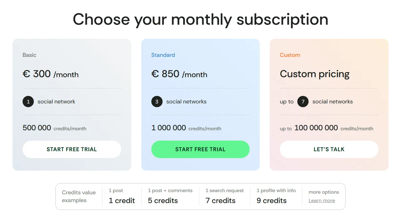 Data365 pricing page: Basic €300 and Standard €850 a month, Custom quoted, with credit costs per post, search and profile