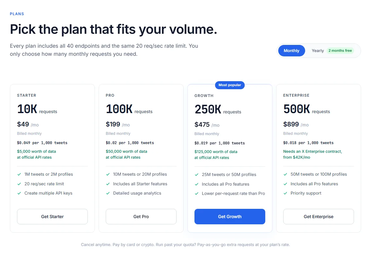 Sorsa API pricing page with Starter, Pro, Growth and Enterprise monthly plans